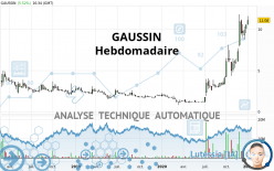 GAUSSIN - Hebdomadaire