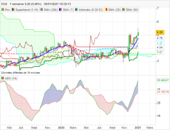 EO2 - Weekly