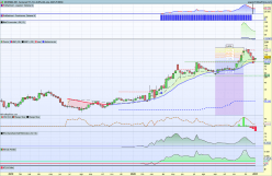 MODERNA INC. - Semanal