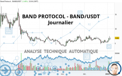 BAND PROTOCOL - BAND/USDT - Daily