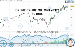 BRENT CRUDE OIL ONLY0321 - 15 min.
