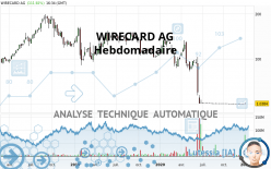 WIRECARD AG - Weekly