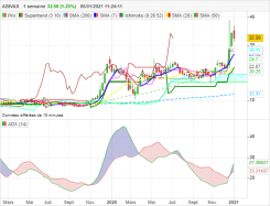 ABIVAX - Weekly