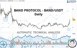 BAND PROTOCOL - BAND/USDT - Diario