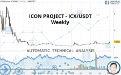 ICON PROJECT - ICX/USDT - Weekly