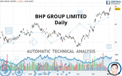 BHP GROUP LIMITED - Diario