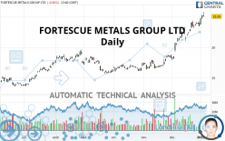 FORTESCUE LTD - Daily