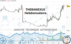 THERANEXUS - Hebdomadaire