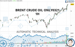 BRENT CRUDE OIL ONLY0321 - 1H