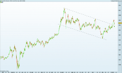 GOLD - USD - 4H