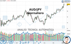 AUD/JPY - Journalier