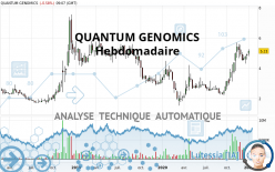 QUANTUM GENOMICS - Wekelijks