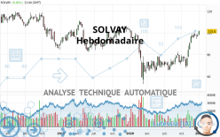 SOLVAY - Wekelijks