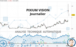 PIXIUM VISION - Journalier