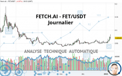 FETCH.AI - FET/USDT - Daily