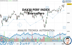 DAX40 PERF INDEX - Giornaliero