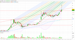 GAUSSIN - Diario