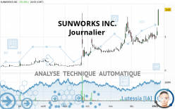 SUNWORKS INC. - Daily