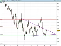 CAD/CHF - 1H