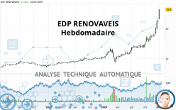 EDP RENOVAVEIS - Hebdomadaire