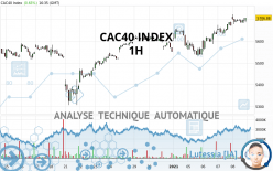 CAC40 INDEX - 1H