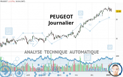 PEUGEOT - Täglich