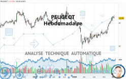 PEUGEOT - Wekelijks