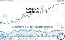 CORBION - Giornaliero