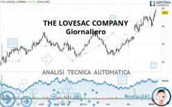 THE LOVESAC COMPANY - Giornaliero