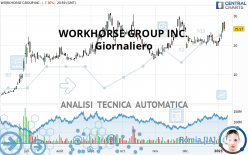WORKHORSE GROUP INC. - Giornaliero