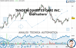 TANDEM DIABETES CARE INC. - Diario