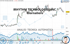 IRHYTHM TECHNOLOGIES INC. - Diario