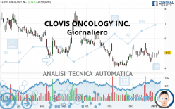 CLOVIS ONCOLOGY INC. - Giornaliero