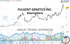 FULGENT GENETICS INC. - Journalier