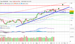 EUR/USD - Journalier