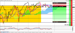 GBP/USD - 4 uur