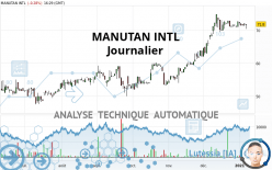 MANUTAN INTL - Journalier