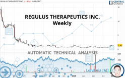 REGULUS THERAPEUTICS INC. - Weekly