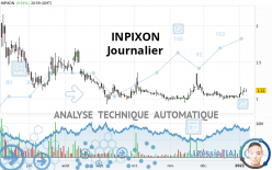 INPIXON - Journalier