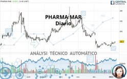 PHARMA MAR - Giornaliero