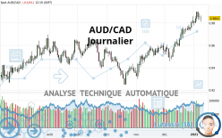 AUD/CAD - Journalier