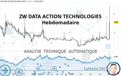 ZW DATA ACTION TECHNOLOGIES - Hebdomadaire