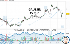 GAUSSIN - 15 min.