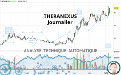 THERANEXUS - Journalier