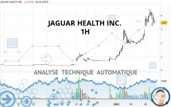 JAGUAR HEALTH INC. - 1H