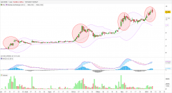 GAUSSIN - Daily