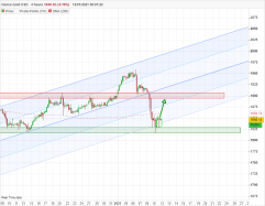 GOLD - USD - 4 Std.