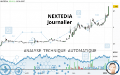 NEXTEDIA - Täglich