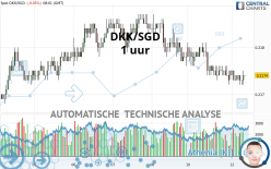 DKK/SGD - 1 uur