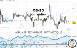OENEO - Journalier
